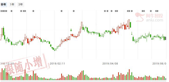 北上资金抄底买入，5G仍然是主流