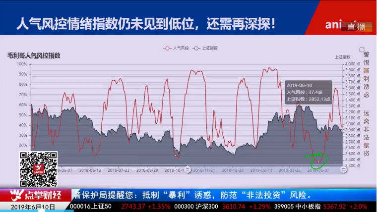 【观点】毛利哥：看似反弹港资抄底，实则白马银行都不平静！