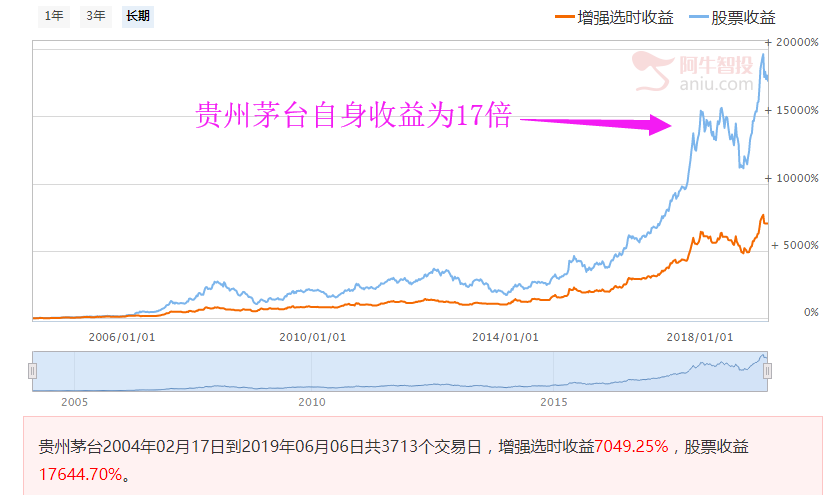 痛定思过！这两种方法最容易赚钱！