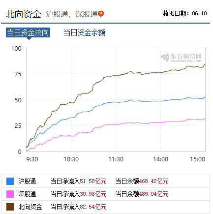 外资猛买82亿，一概念横空出世