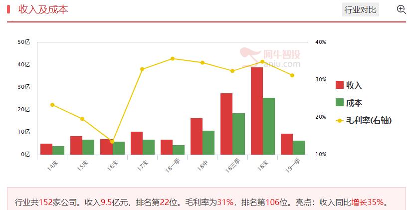 保持耐心，精选个股逢低买入！