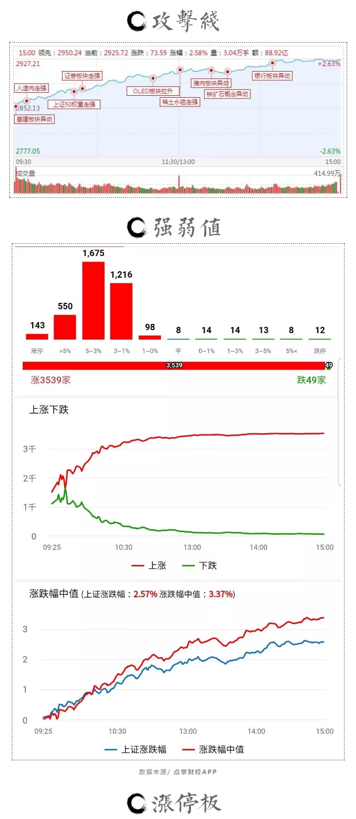 B浪开启，去做人气股！