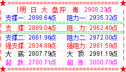 创业板指飙升近4%   两市涨停数过百