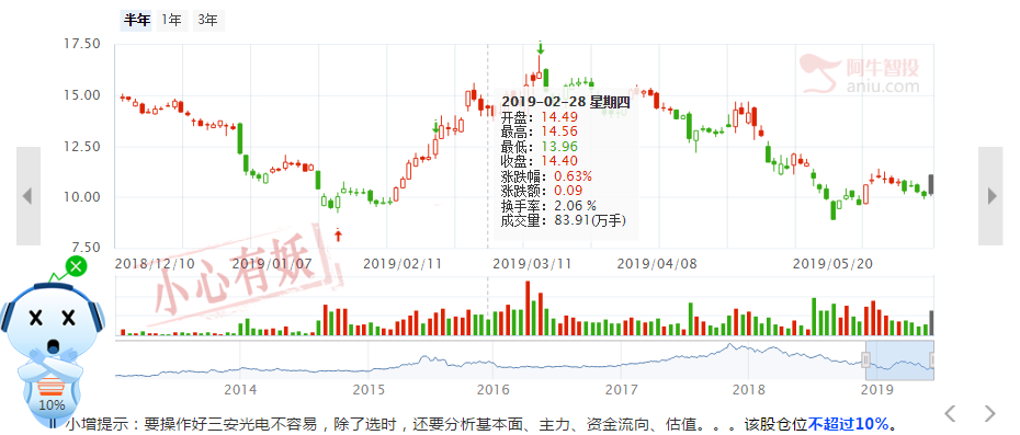 “抓妖记”，资金流向已经暴露主力方向！