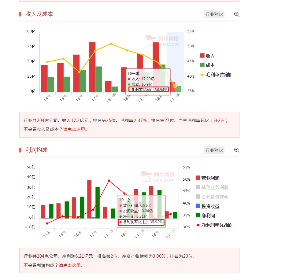 “抓妖记”，资金流向已经暴露主力方向！