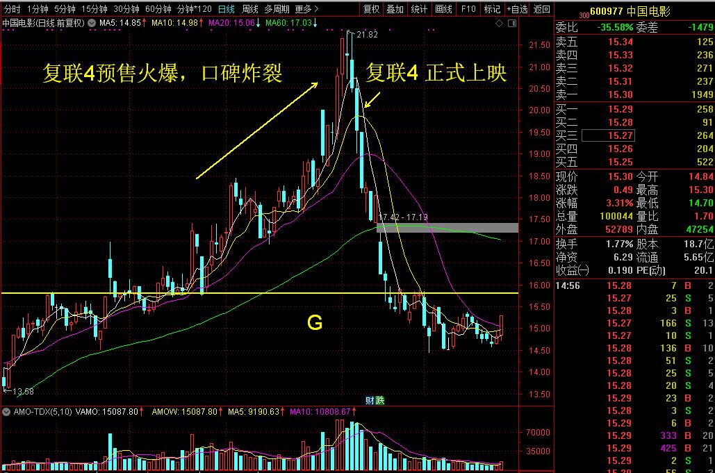 厉害了！复联4等境外影片唯一进口方原来是它