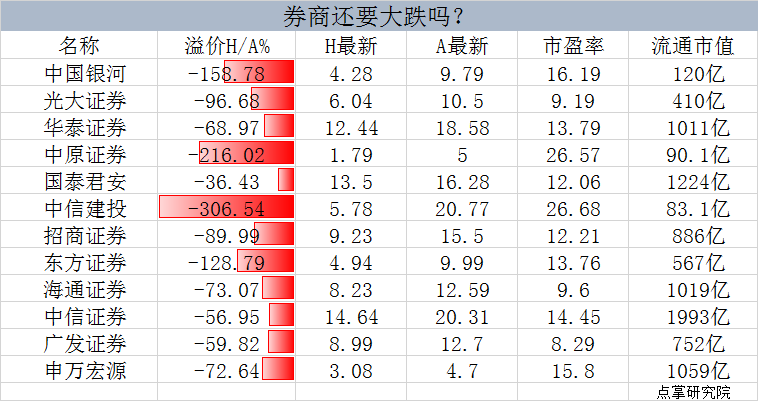 指数一旦企稳，关注这些低估的股票名单！