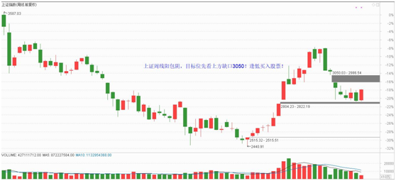 标志性K线出现，分享超跌龙头股战法和潜力组合