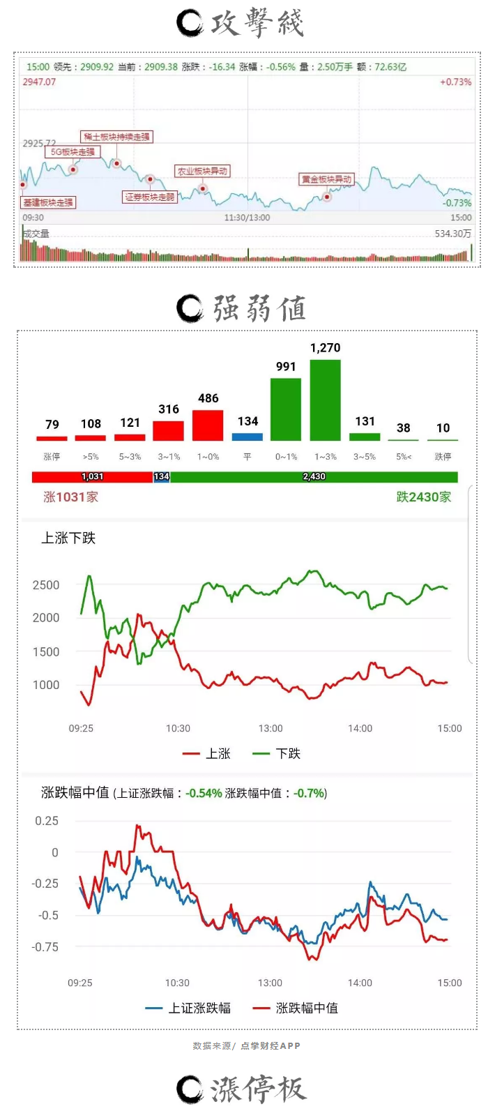 稀土+农业+科技，三国大战开始了！