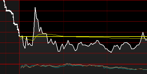 300333重回平稳线，