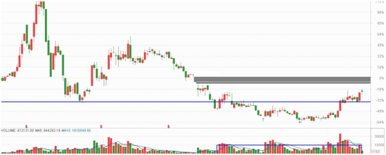 资源和科技股起飞，逢低布局优质公司