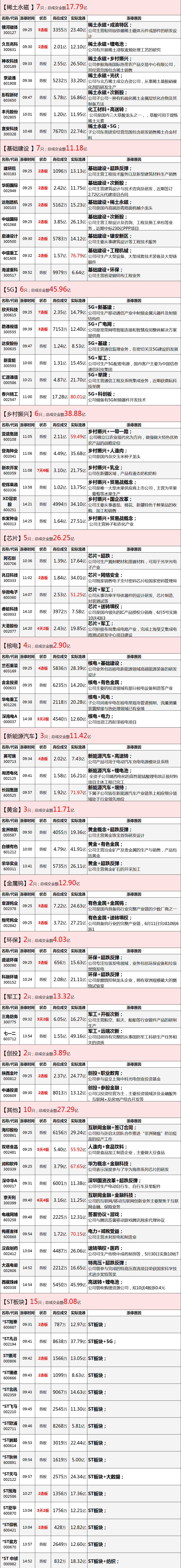 稀土+农业+科技，三国大战开始了！