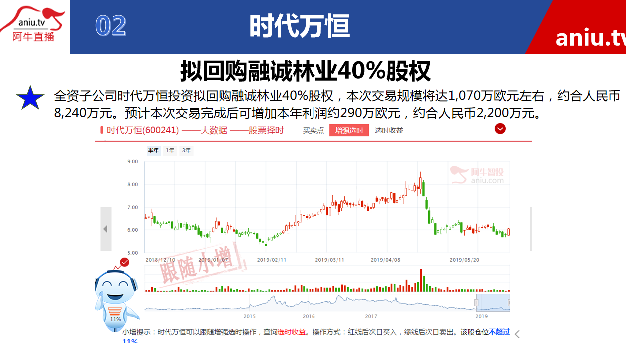 【公告】薛松：这类个股是值得在下跌段补仓的个股