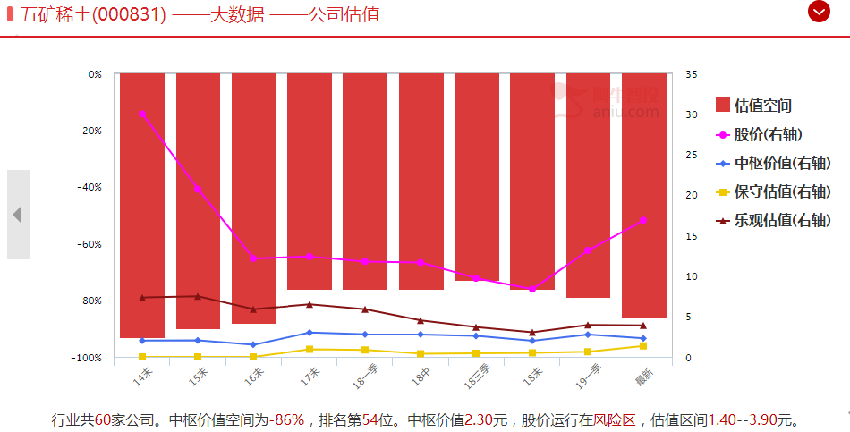 昨天大阳线，是用来逃命的