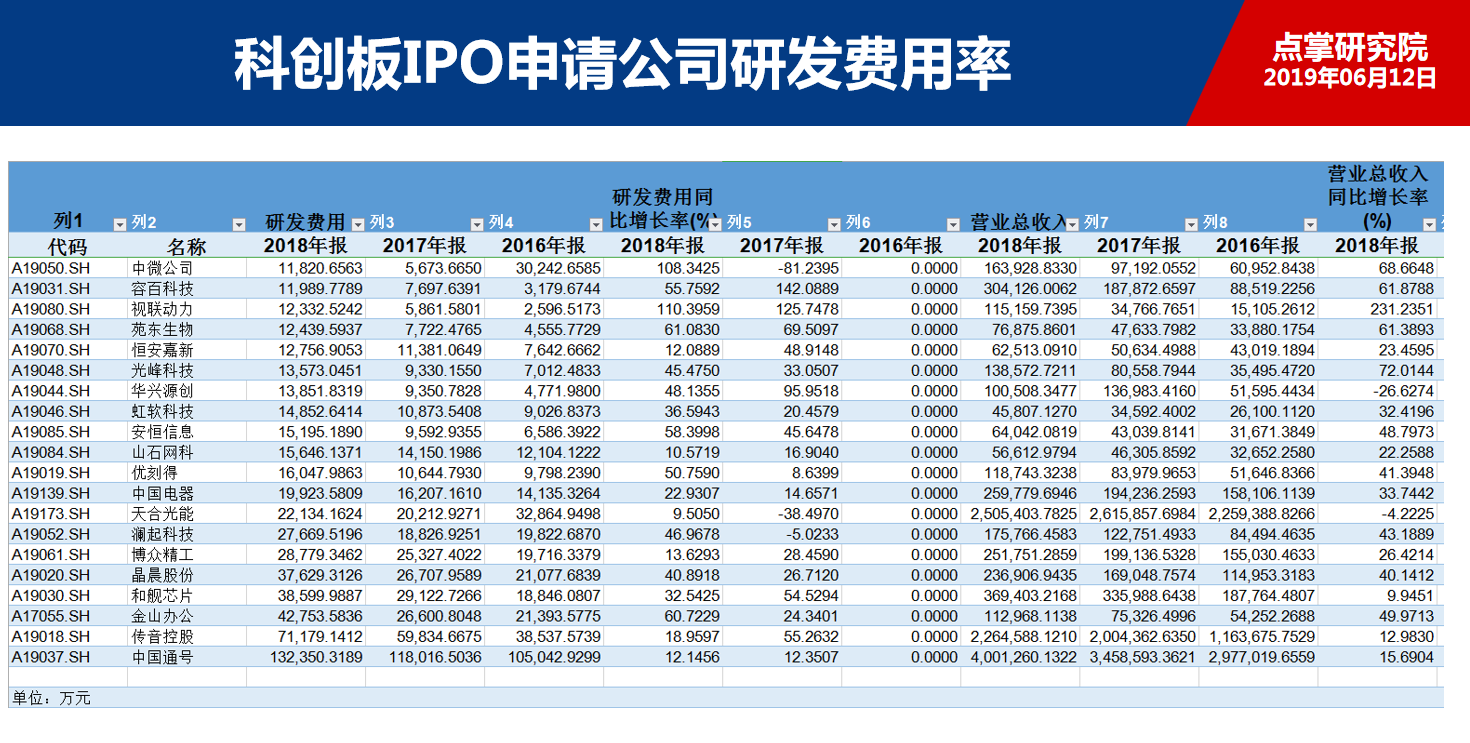 科创板就要来了，A股最全影子股名单就在这!