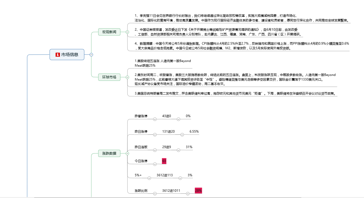 6.12 回调做多