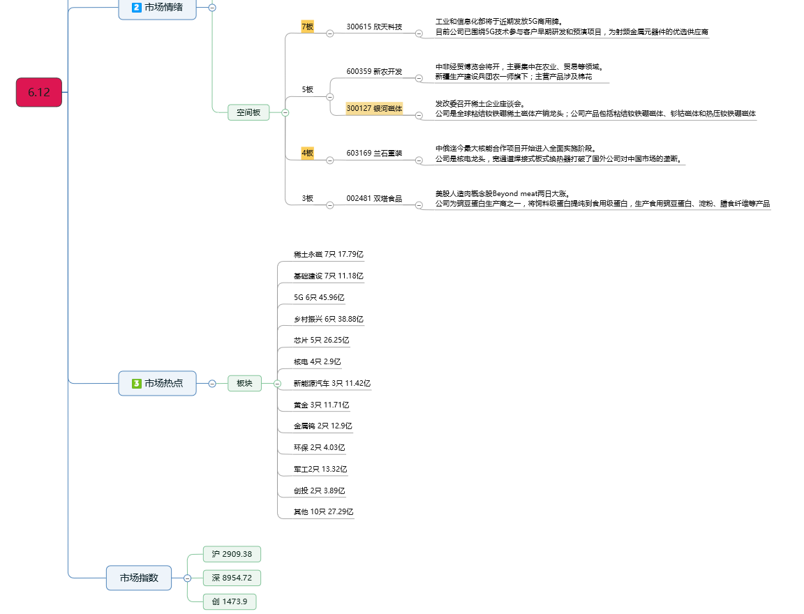 6.12 回调做多