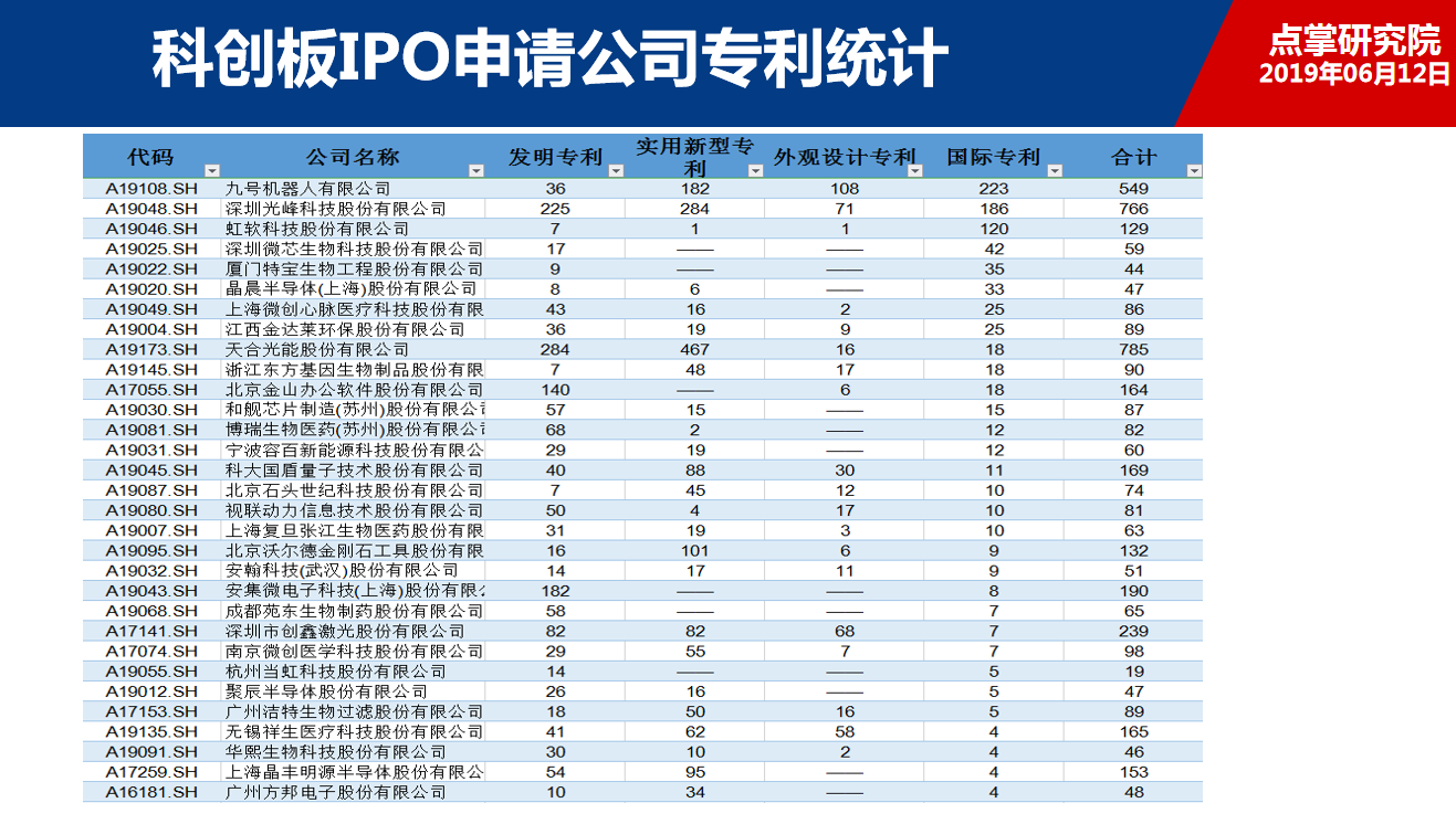 科创板就要来了，A股最全影子股名单就在这!