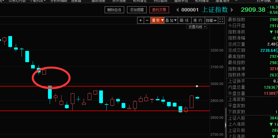 行情进入可操作区域，今日再谈大战略（俊哥深度晚评）