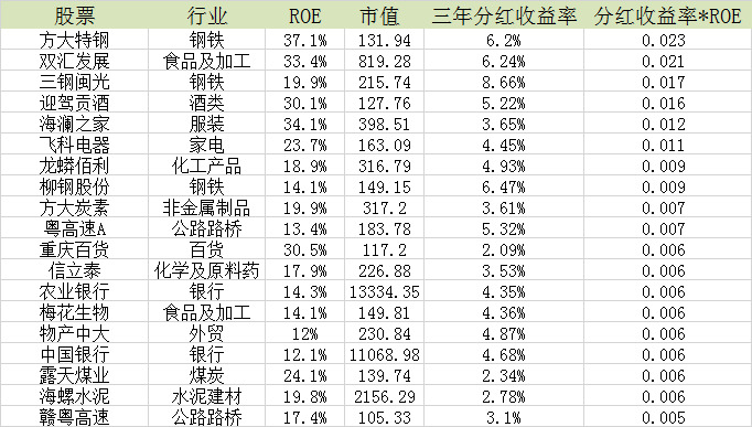 神奇的股票名单！可以帮你跨越牛熊！