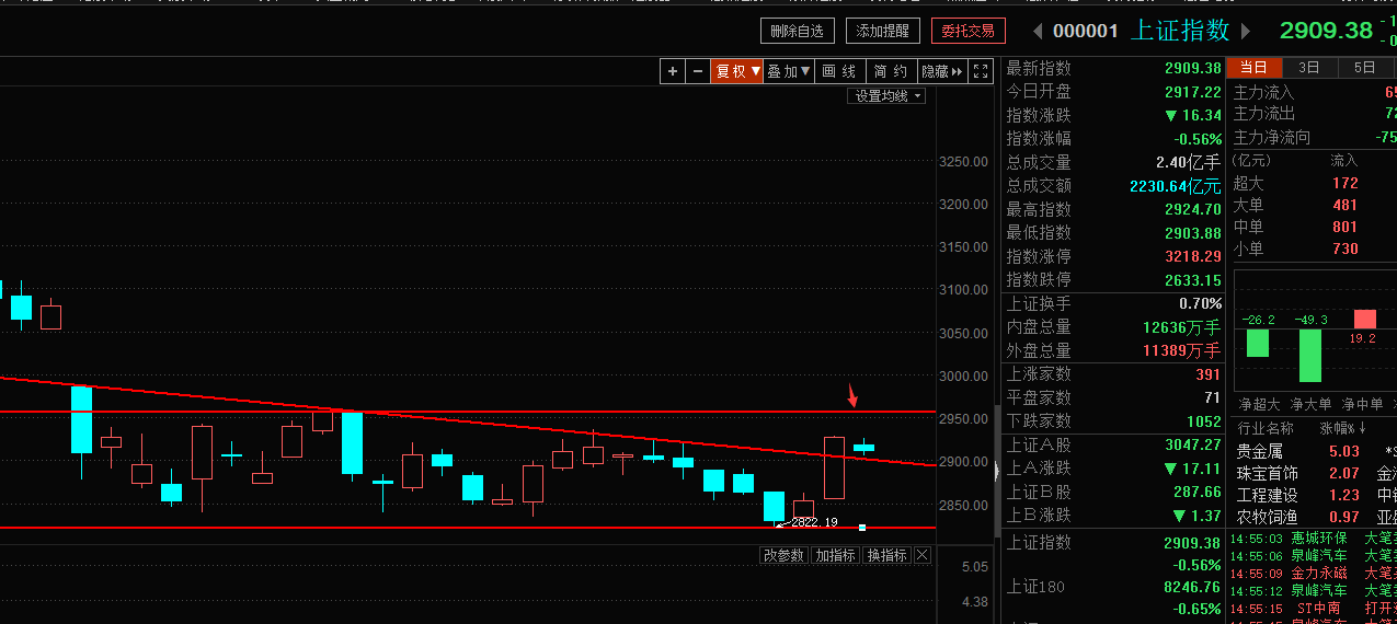 行情进入可操作区域，今日再谈大战略（俊哥深度晚评）