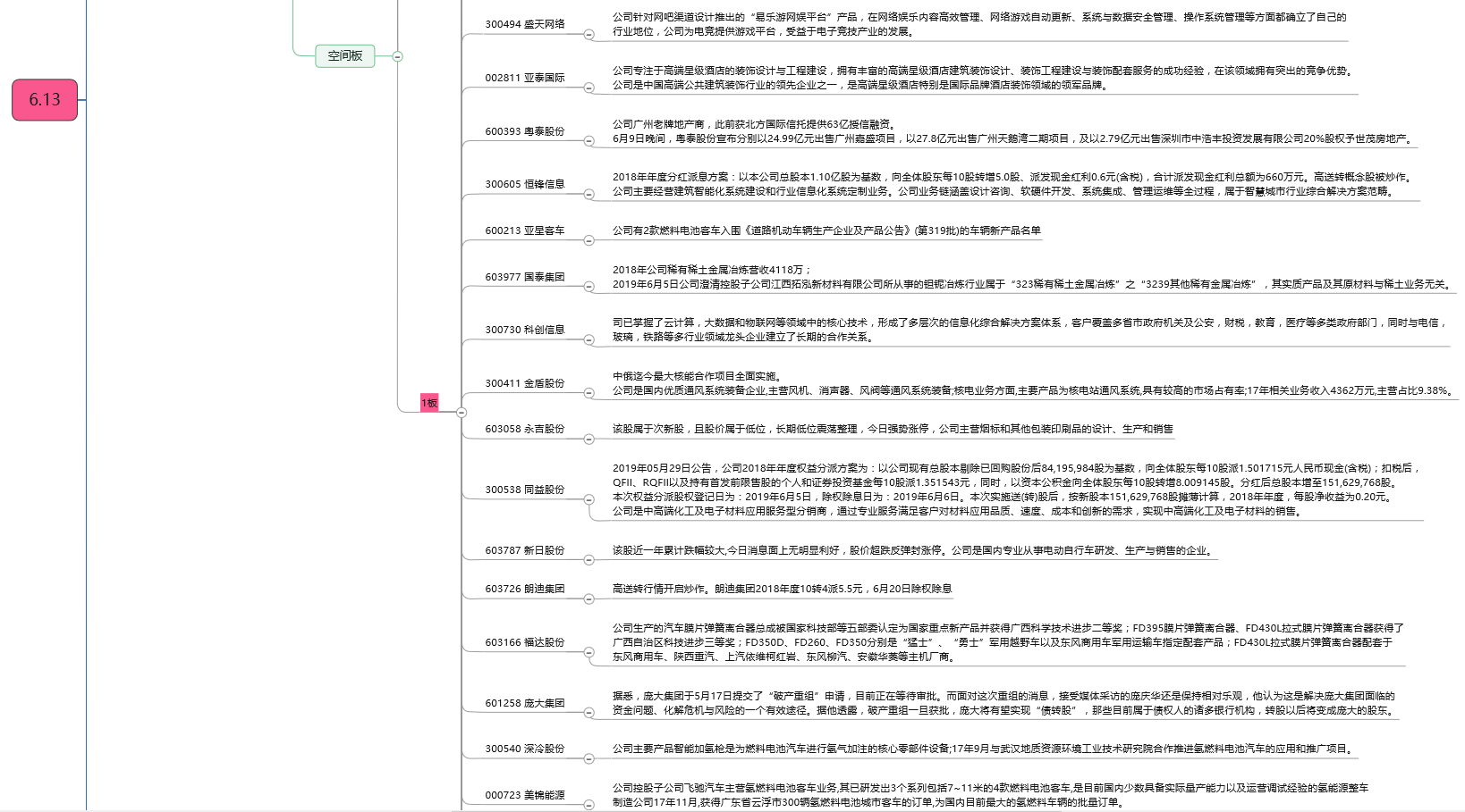 6.13 持续做多