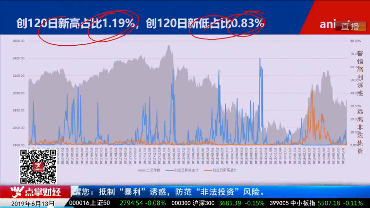 【观点】毛利哥：低价小市值再成风口！遵循这几个思路大胆布局！