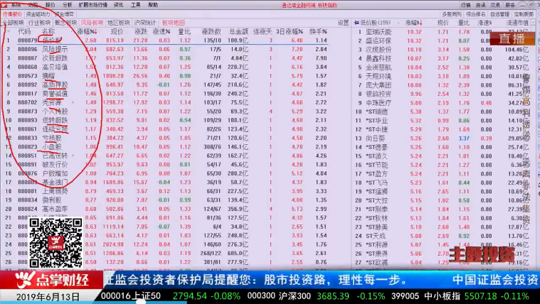 【观点】毛利哥：低价小市值再成风口！遵循这几个思路大胆布局！