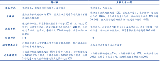 超级重磅，机会来了！