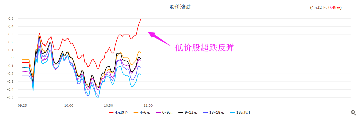 港股为何突然大跌？原来有事儿！