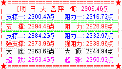 【决战主升浪---抢占先机】大盘探底反弹收小阳  打破黑周四魔咒