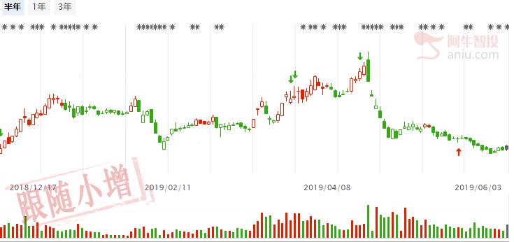 盘中还会有回调，短线买入氢能源概念股