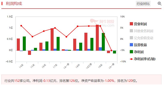 科技股是主流，今天轮到软件崛起