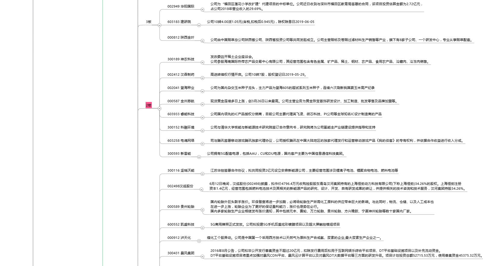 6.13 持续做多