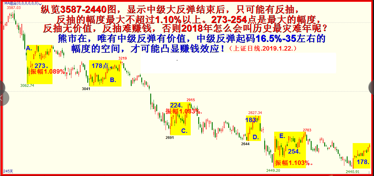 满盘皆墨话B浪？牢记2018惨痛教训！！