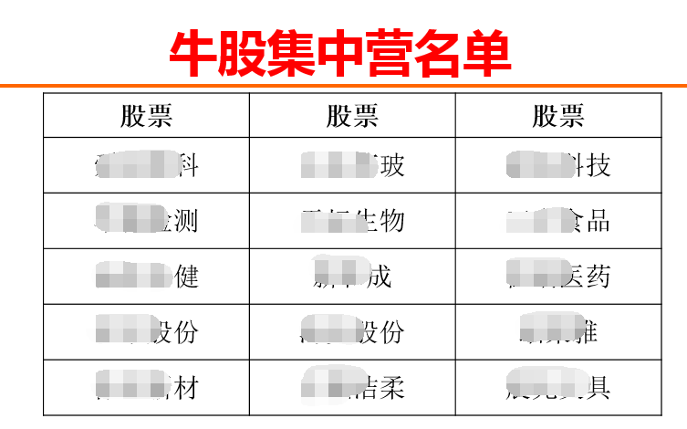 刚刚爆出！牛股集中营名单！