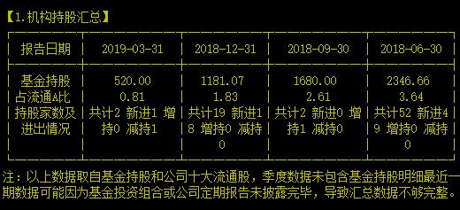 锗业龙头连遭大股东数次上千万股减持还有走强机会吗？