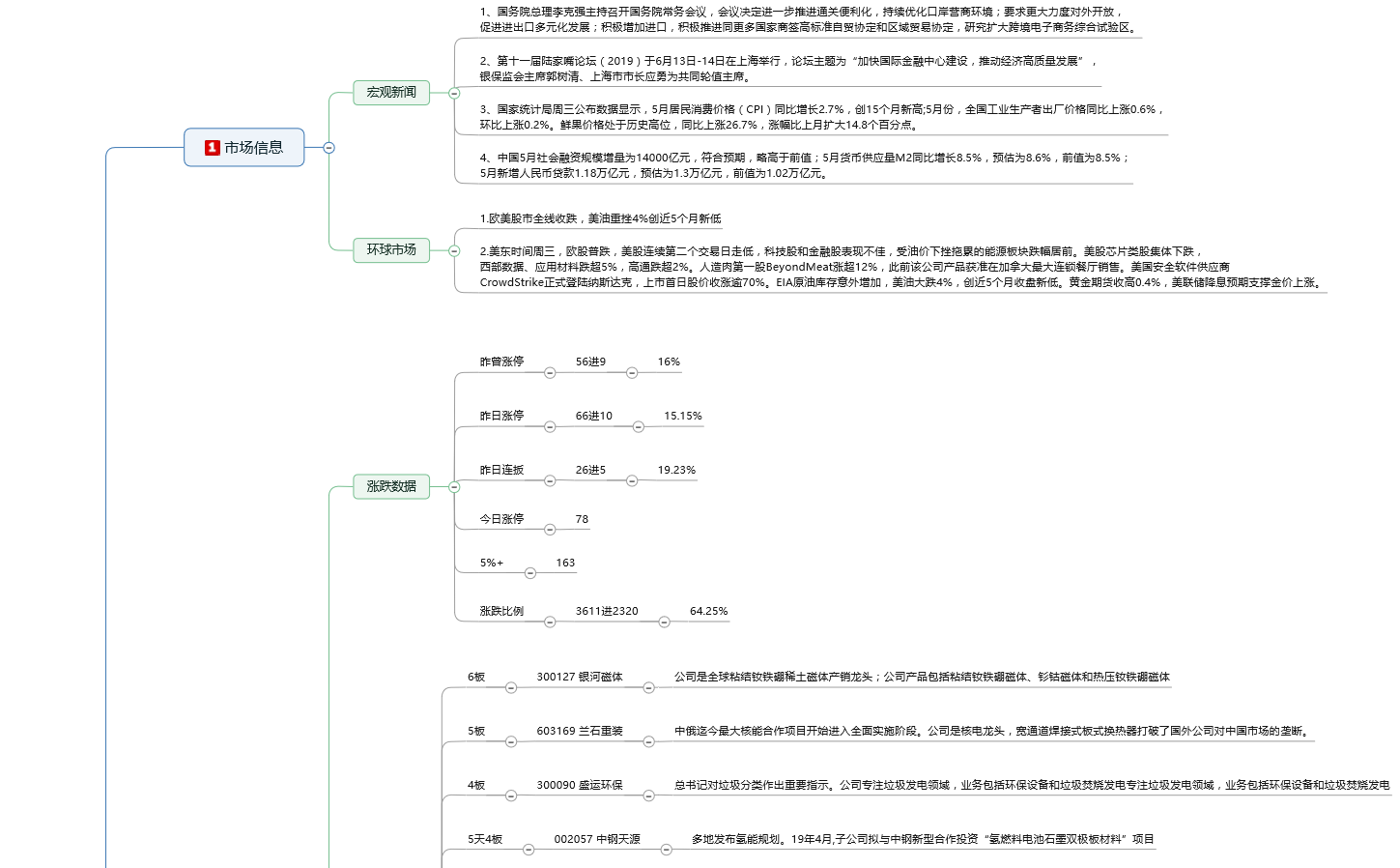 6.13 持续做多