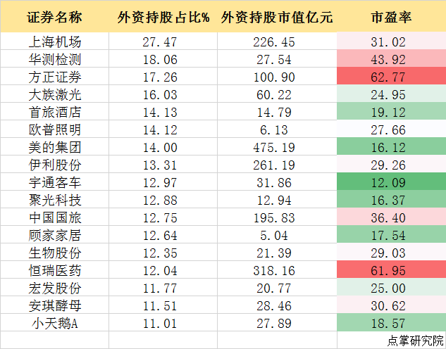 刚刚爆出！牛股集中营名单！