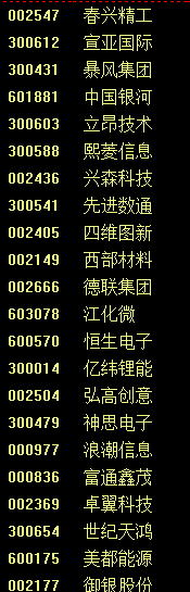 消灭“黑周四”，有望迎来红周五（俊哥深度晚评）