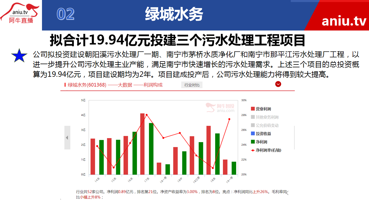 【公告】薛松：稳健投资者注意了！水务类公司其实很稳！