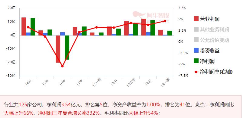 盘中还会有回调，短线买入氢能源概念股