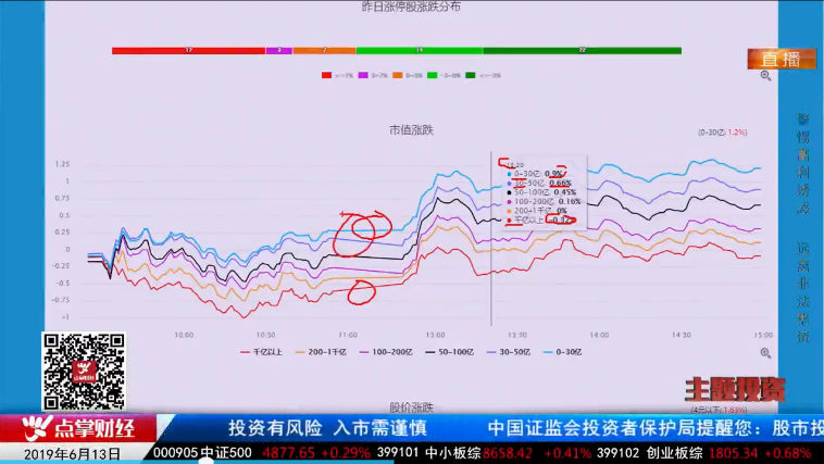 【观点】毛利哥：低价小市值再成风口！遵循这几个思路大胆布局！