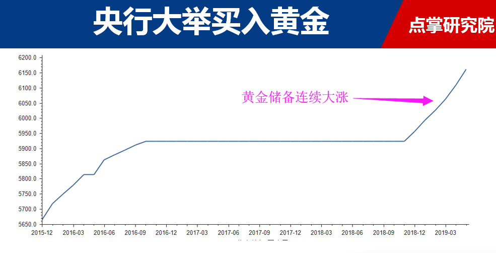 苦苦等了8年，黄金股又来了！