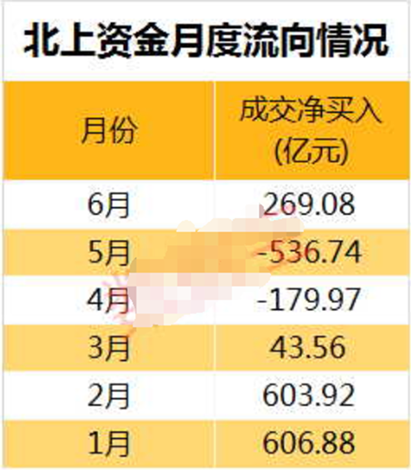 投资发财其实靠熊市