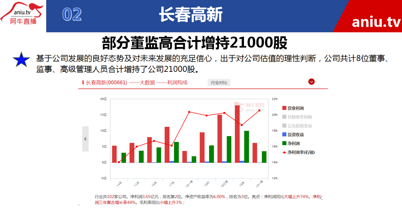 【观点】张宁：公司业绩出色大股东增持，但不建议介入