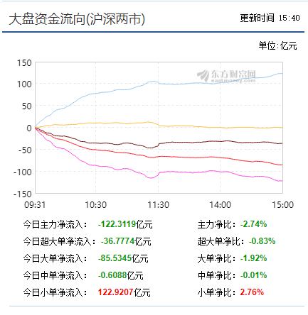 反弹行情无望  无量盘久必跌