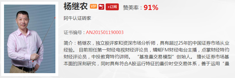 【观点】杨继农：埋伏好后何时加码？看这四根均线动向