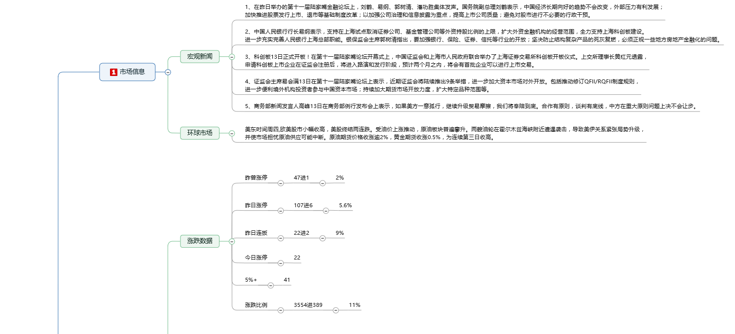 6.14 回调做多