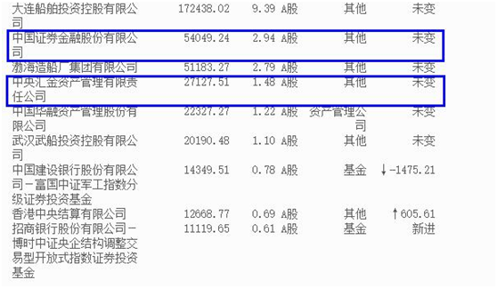 船舶股出现启动信号，逢低关注